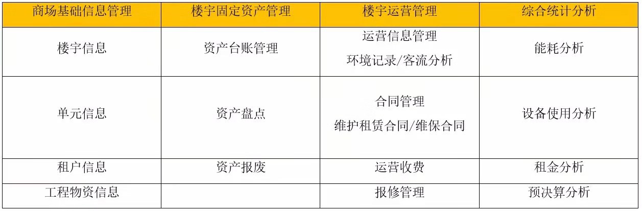董事长徐新女士应邀出席2019现代物业发展论坛·楼宇经济与物业资产管理研讨会并作主题分享