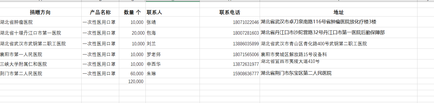 面对疫情,狮城怡安在行动! 面对疫情,狮城怡安在行动!