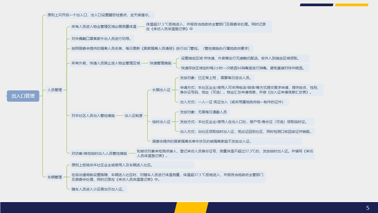 狮城怡安召开专题视频会议进行疫情防控再部署 狮城怡安召开专题视频会议进行疫情防控再部署